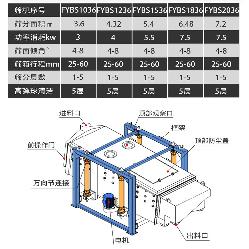 工业振动摇摆筛精细筛分不伤物料